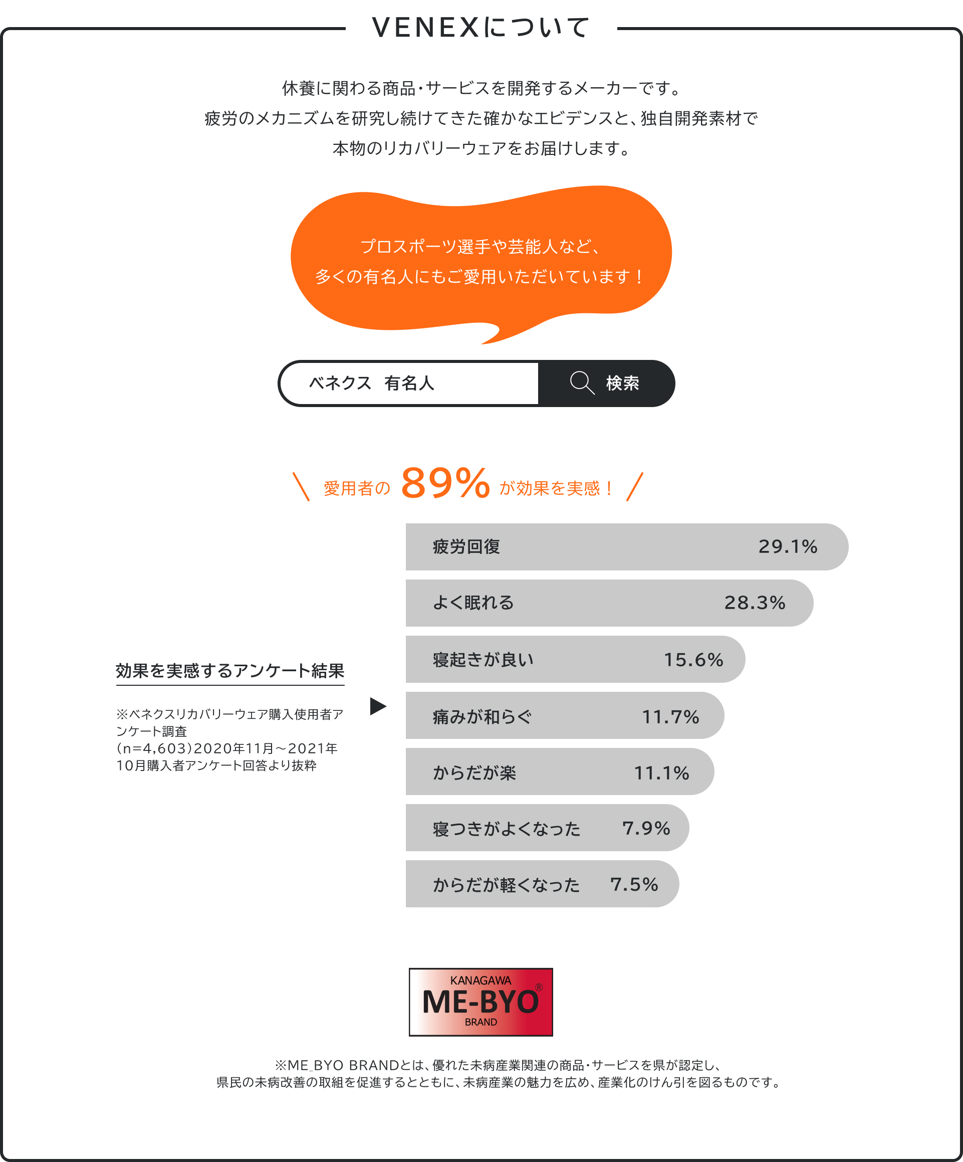 ベネクスについて