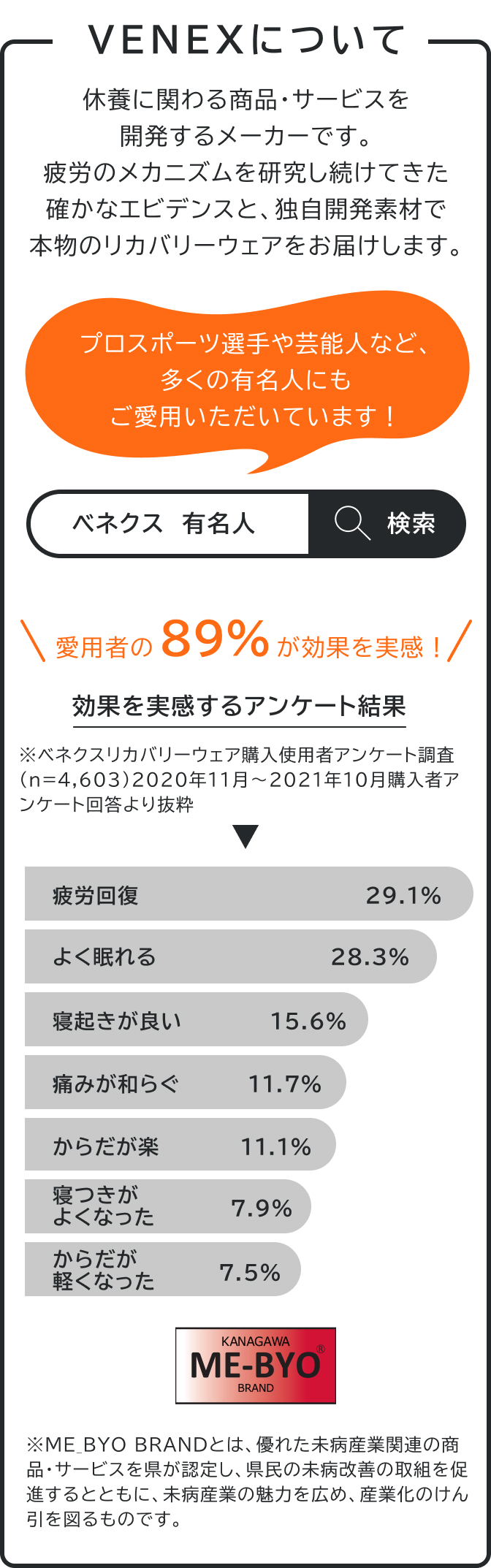 ベネクスについて