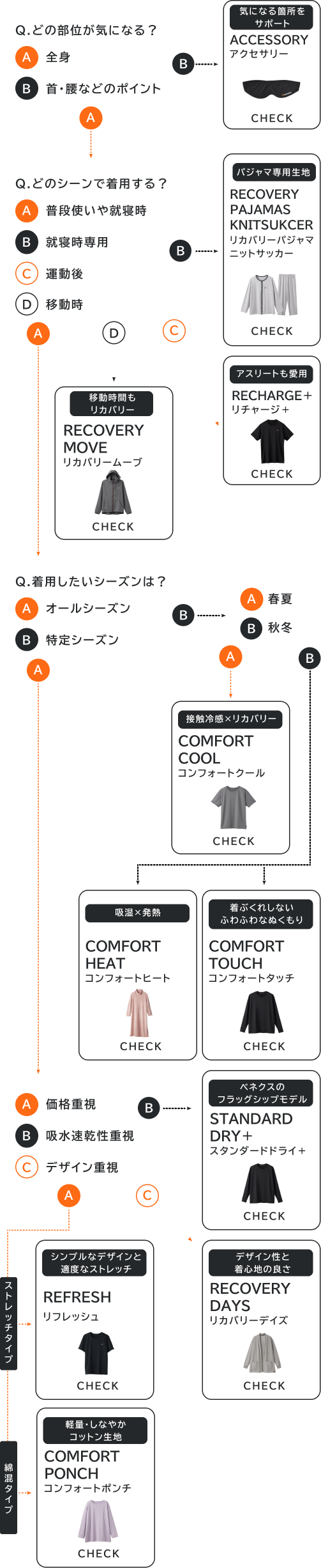 どのシリーズがおすすめ？　初めてでも安心　選び方チャート